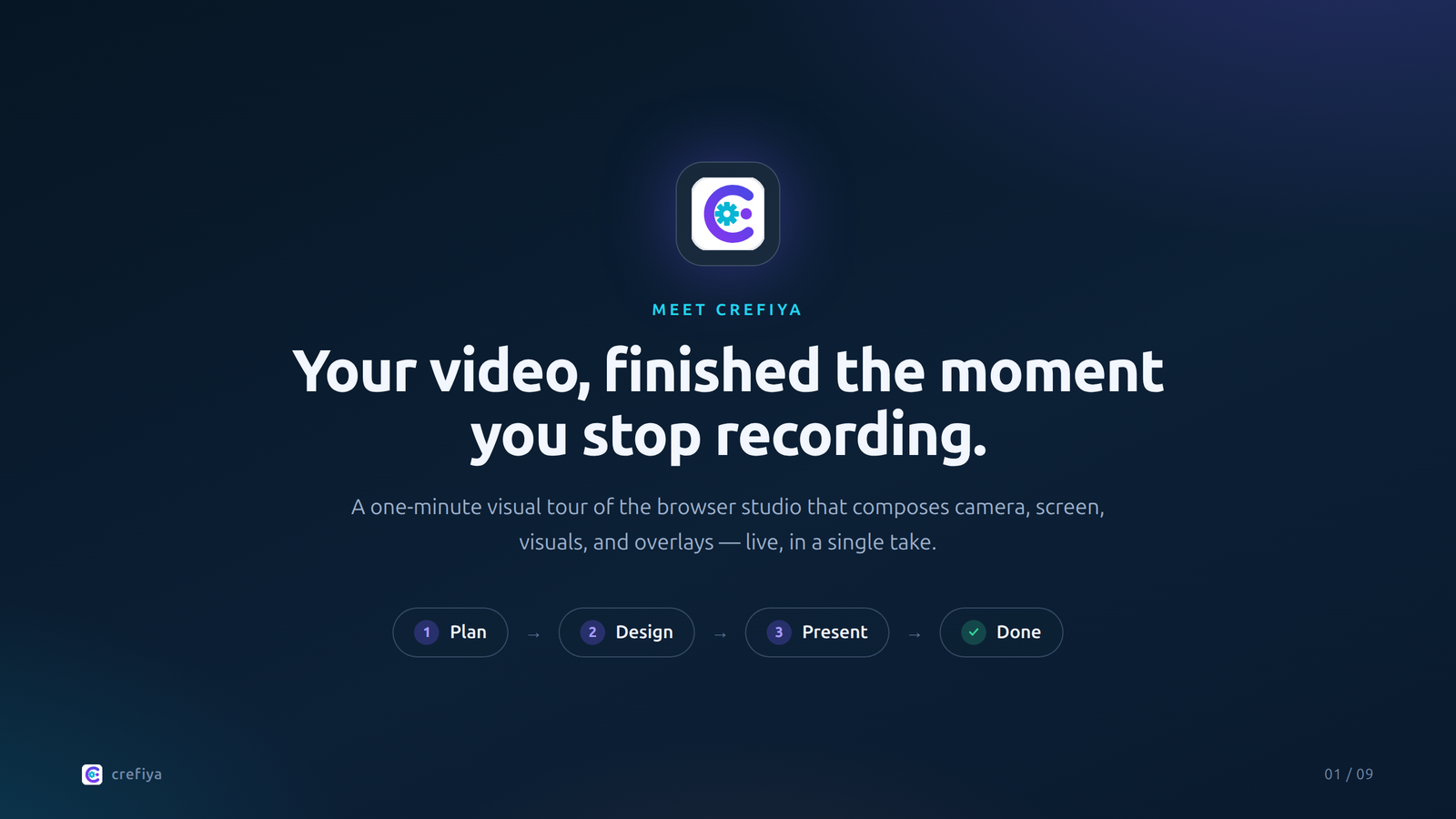 Title slide: Meet Crefiya — your video, finished the moment you stop recording. Four steps: plan, design, present, done.