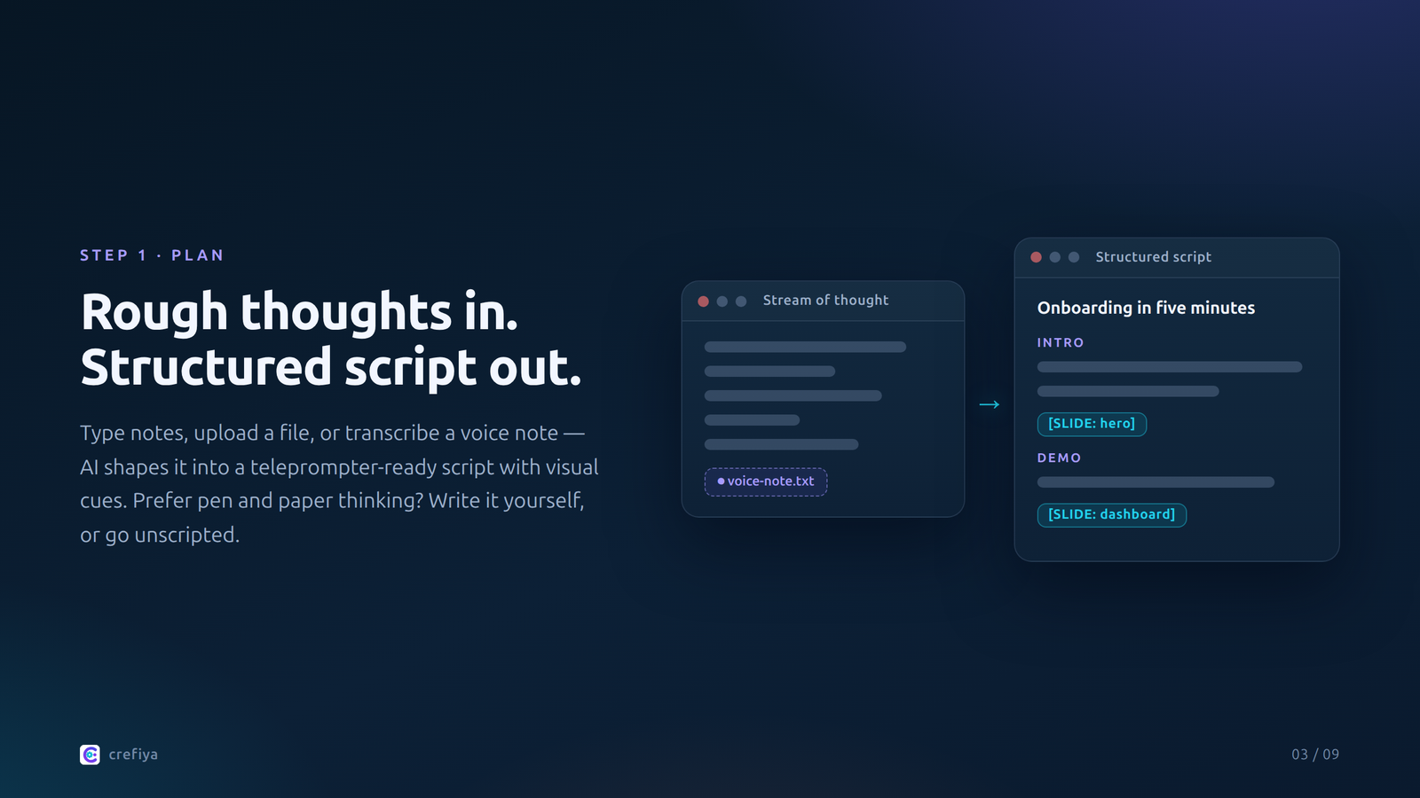 Plan step: rough stream-of-thought notes or a voice-note file transform into a structured script with section headings and slide cues.