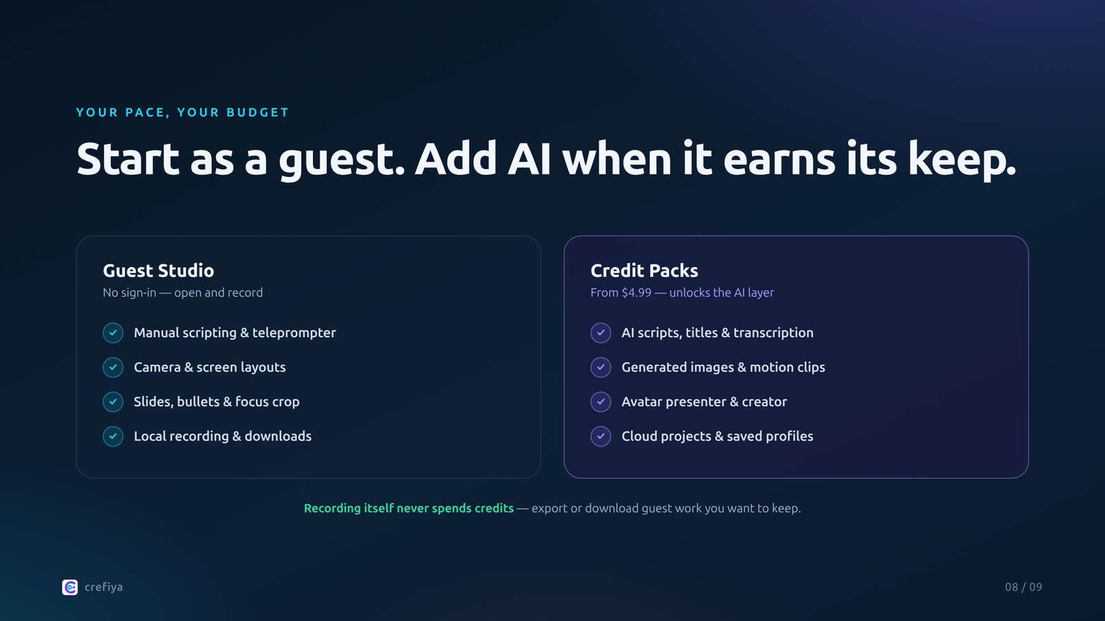 Access slide: guest studio offers manual scripting, teleprompter, layouts, and local recording with no sign-in; credit packs unlock AI scripts, images, motion clips, avatars, and cloud projects.
